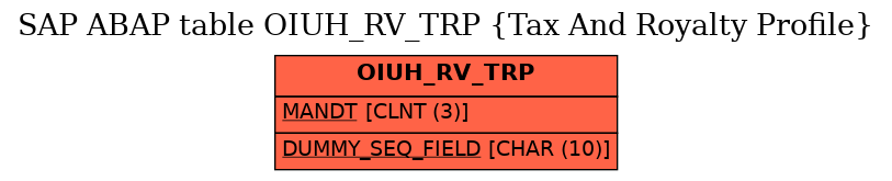 E-R Diagram for table OIUH_RV_TRP (Tax And Royalty Profile)