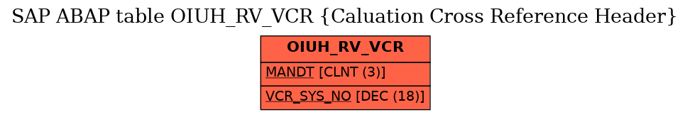 E-R Diagram for table OIUH_RV_VCR (Caluation Cross Reference Header)