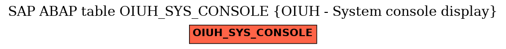 E-R Diagram for table OIUH_SYS_CONSOLE (OIUH - System console display)