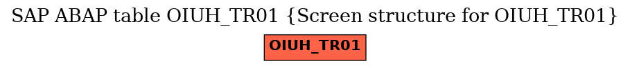 E-R Diagram for table OIUH_TR01 (Screen structure for OIUH_TR01)