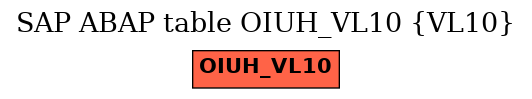 E-R Diagram for table OIUH_VL10 (VL10)
