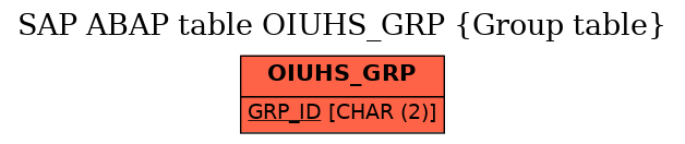 E-R Diagram for table OIUHS_GRP (Group table)