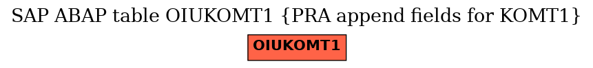 E-R Diagram for table OIUKOMT1 (PRA append fields for KOMT1)