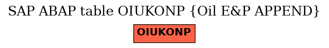 E-R Diagram for table OIUKONP (Oil E&P APPEND)