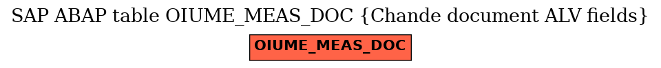 E-R Diagram for table OIUME_MEAS_DOC (Chande document ALV fields)