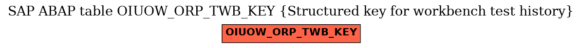 E-R Diagram for table OIUOW_ORP_TWB_KEY (Structured key for workbench test history)
