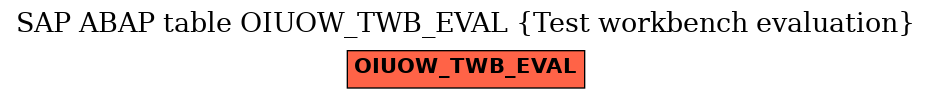E-R Diagram for table OIUOW_TWB_EVAL (Test workbench evaluation)