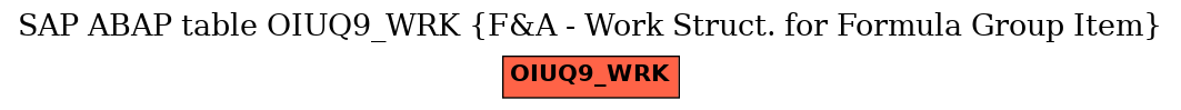 E-R Diagram for table OIUQ9_WRK (F&A - Work Struct. for Formula Group Item)