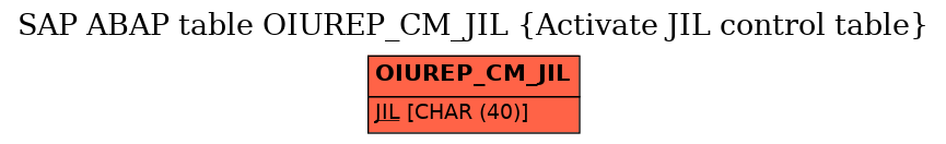 E-R Diagram for table OIUREP_CM_JIL (Activate JIL control table)