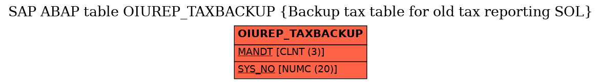 E-R Diagram for table OIUREP_TAXBACKUP (Backup tax table for old tax reporting SOL)