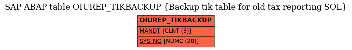 E-R Diagram for table OIUREP_TIKBACKUP (Backup tik table for old tax reporting SOL)