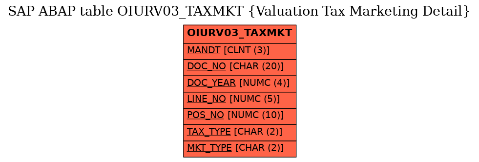 E-R Diagram for table OIURV03_TAXMKT (Valuation Tax Marketing Detail)