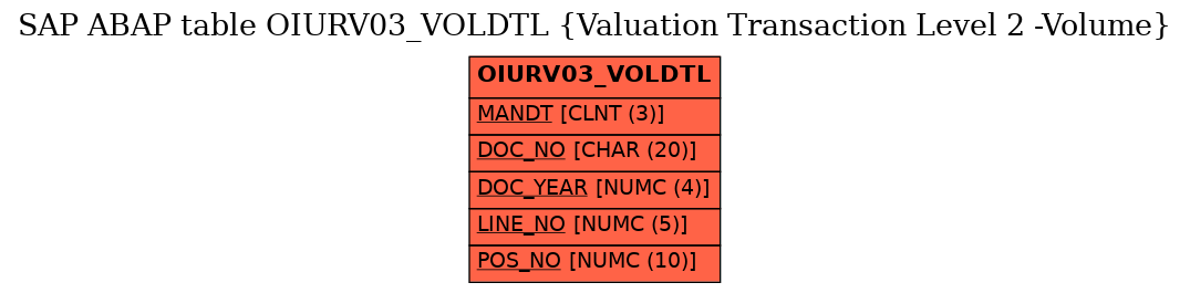 E-R Diagram for table OIURV03_VOLDTL (Valuation Transaction Level 2 -Volume)