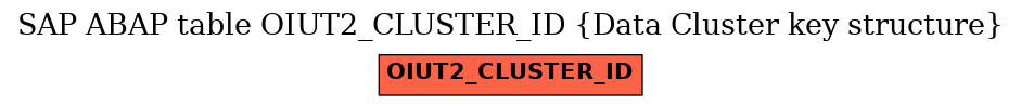 E-R Diagram for table OIUT2_CLUSTER_ID (Data Cluster key structure)