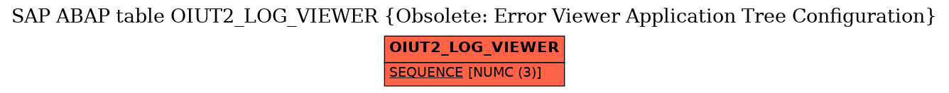 E-R Diagram for table OIUT2_LOG_VIEWER (Obsolete: Error Viewer Application Tree Configuration)