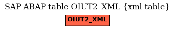 E-R Diagram for table OIUT2_XML (xml table)