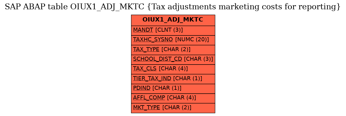 E-R Diagram for table OIUX1_ADJ_MKTC (Tax adjustments marketing costs for reporting)