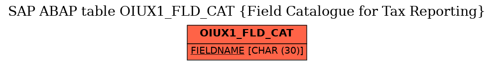 E-R Diagram for table OIUX1_FLD_CAT (Field Catalogue for Tax Reporting)