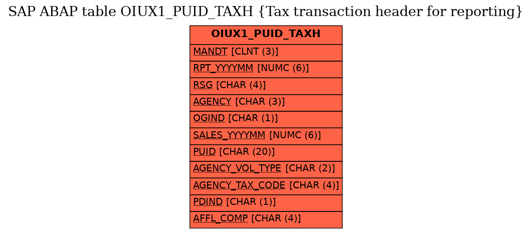 E-R Diagram for table OIUX1_PUID_TAXH (Tax transaction header for reporting)