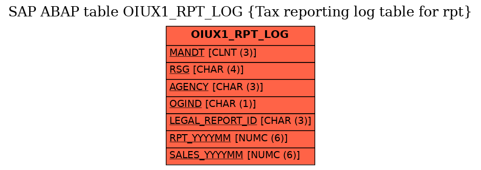 E-R Diagram for table OIUX1_RPT_LOG (Tax reporting log table for rpt)