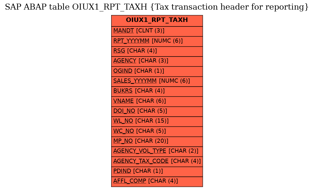 E-R Diagram for table OIUX1_RPT_TAXH (Tax transaction header for reporting)