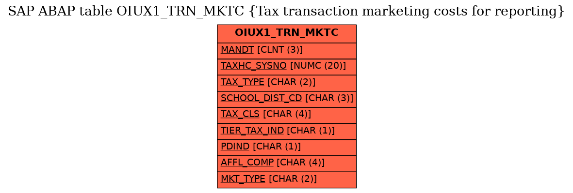 E-R Diagram for table OIUX1_TRN_MKTC (Tax transaction marketing costs for reporting)