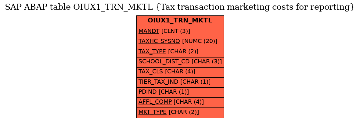 E-R Diagram for table OIUX1_TRN_MKTL (Tax transaction marketing costs for reporting)