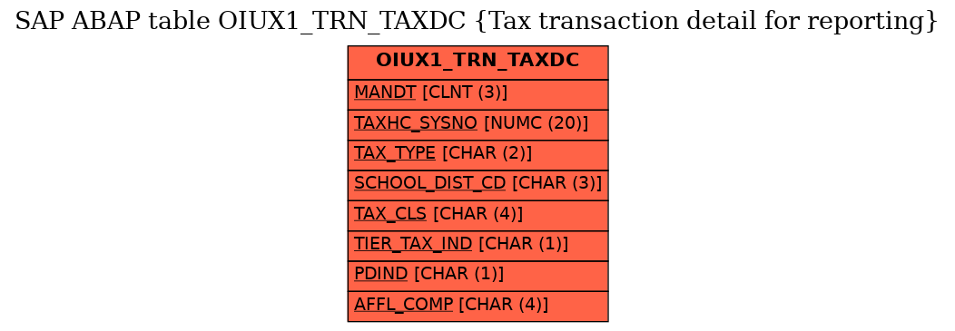 E-R Diagram for table OIUX1_TRN_TAXDC (Tax transaction detail for reporting)