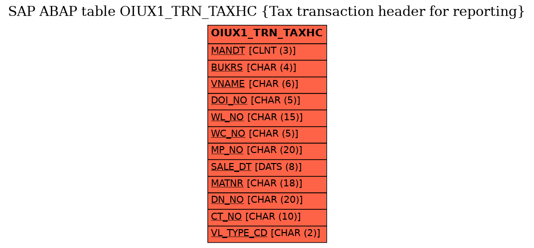 E-R Diagram for table OIUX1_TRN_TAXHC (Tax transaction header for reporting)