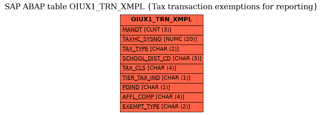 E-R Diagram for table OIUX1_TRN_XMPL (Tax transaction exemptions for reporting)