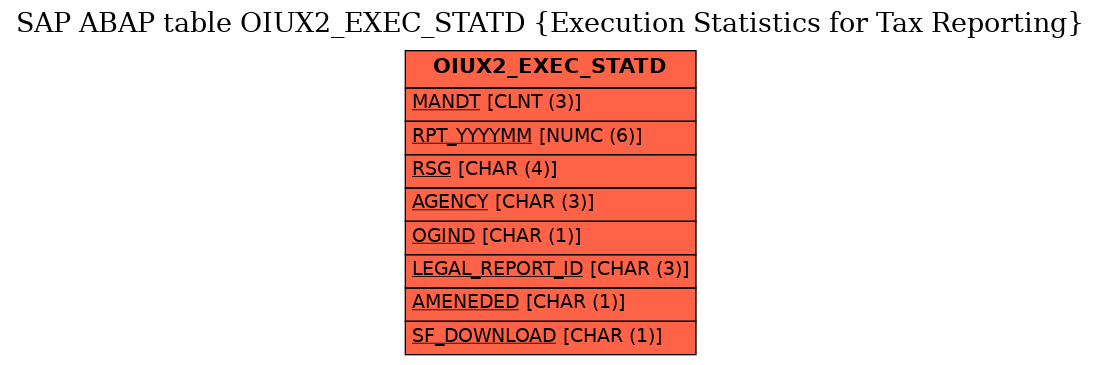 E-R Diagram for table OIUX2_EXEC_STATD (Execution Statistics for Tax Reporting)