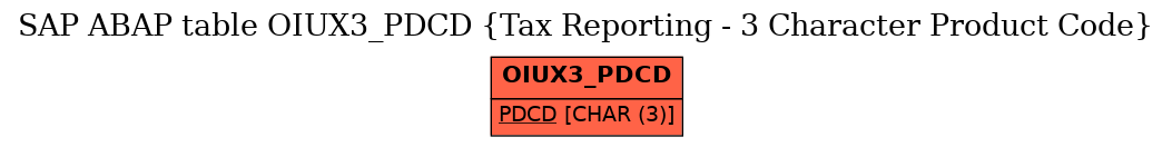 E-R Diagram for table OIUX3_PDCD (Tax Reporting - 3 Character Product Code)