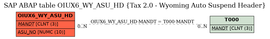 E-R Diagram for table OIUX6_WY_ASU_HD (Tax 2.0 - Wyoming Auto Suspend Header)