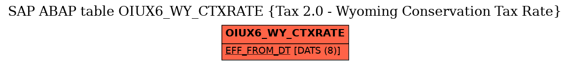 E-R Diagram for table OIUX6_WY_CTXRATE (Tax 2.0 - Wyoming Conservation Tax Rate)