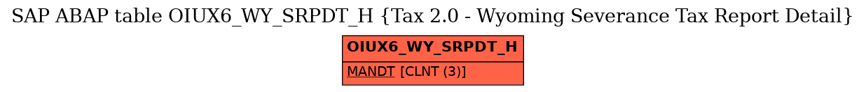 E-R Diagram for table OIUX6_WY_SRPDT_H (Tax 2.0 - Wyoming Severance Tax Report Detail)