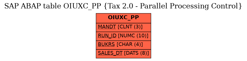 E-R Diagram for table OIUXC_PP (Tax 2.0 - Parallel Processing Control)