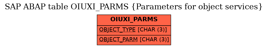 E-R Diagram for table OIUXI_PARMS (Parameters for object services)