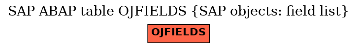 E-R Diagram for table OJFIELDS (SAP objects: field list)