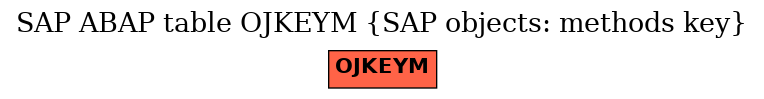 E-R Diagram for table OJKEYM (SAP objects: methods key)