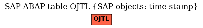 E-R Diagram for table OJTL (SAP objects: time stamp)