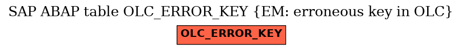 E-R Diagram for table OLC_ERROR_KEY (EM: erroneous key in OLC)