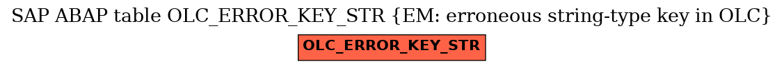 E-R Diagram for table OLC_ERROR_KEY_STR (EM: erroneous string-type key in OLC)