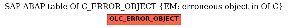 E-R Diagram for table OLC_ERROR_OBJECT (EM: erroneous object in OLC)