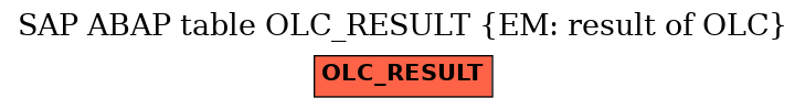 E-R Diagram for table OLC_RESULT (EM: result of OLC)