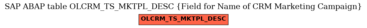 E-R Diagram for table OLCRM_TS_MKTPL_DESC (Field for Name of CRM Marketing Campaign)