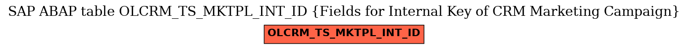 E-R Diagram for table OLCRM_TS_MKTPL_INT_ID (Fields for Internal Key of CRM Marketing Campaign)