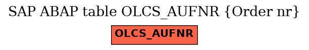 E-R Diagram for table OLCS_AUFNR (Order nr)