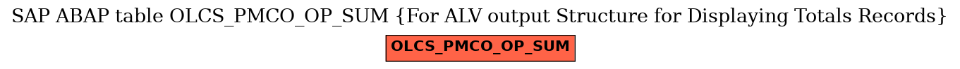 E-R Diagram for table OLCS_PMCO_OP_SUM (For ALV output Structure for Displaying Totals Records)