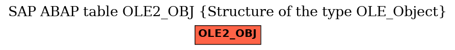 E-R Diagram for table OLE2_OBJ (Structure of the type OLE_Object)