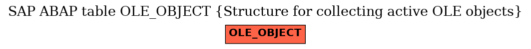 E-R Diagram for table OLE_OBJECT (Structure for collecting active OLE objects)